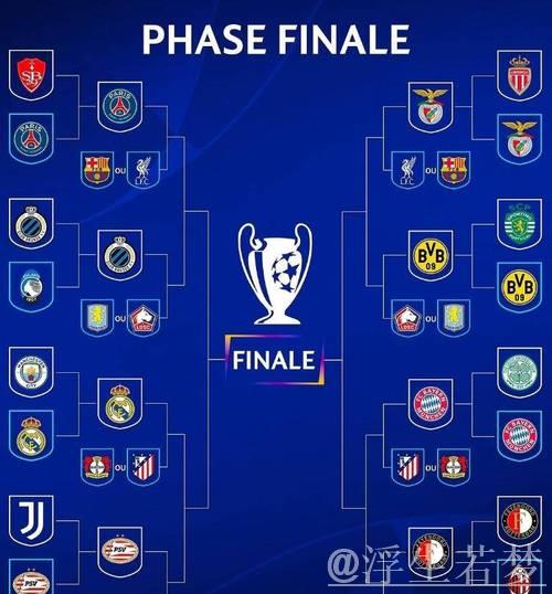 下赛季欧冠16强席位揭晓：皇马、巴萨、拜仁领衔，国米、巴黎入围