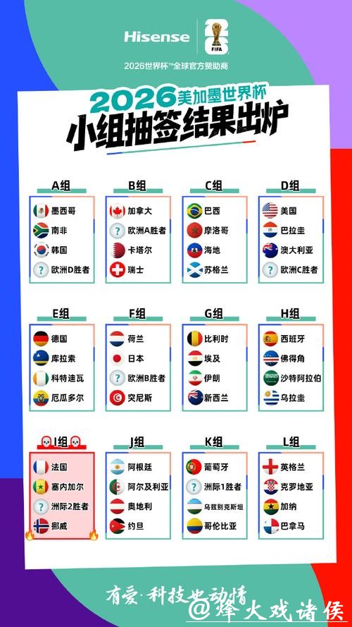 全程观看世界杯抽签直播，揭晓分组结果！