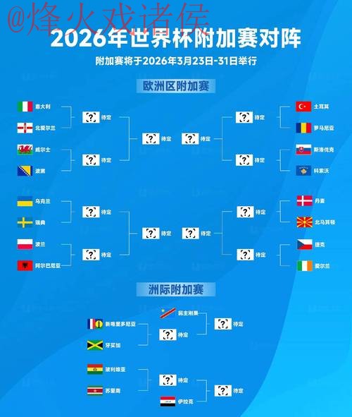 2026世界杯预测:最新地点与热点解析 2026世界杯预测:最新地点与热点解析