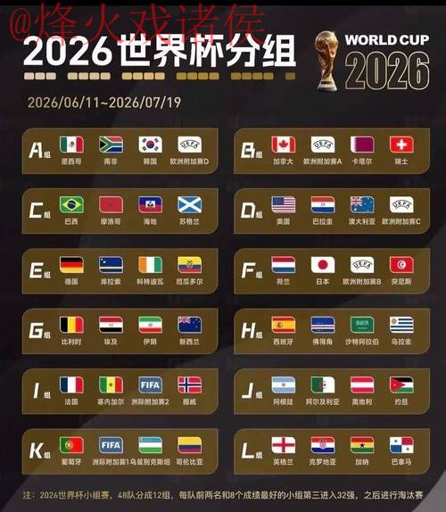 2026世界杯预测：苹果全站深度解析